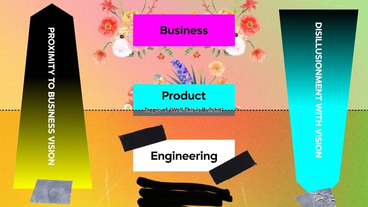 Tech Debt Isn't a Technical Problem. It's a Capitalism Problem